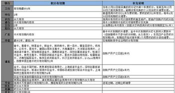 实用美国信用卡号全解