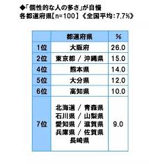 「独家」魅力爆棚！关西腔：幽默、豪爽与风雅并存的日本方言盛宴