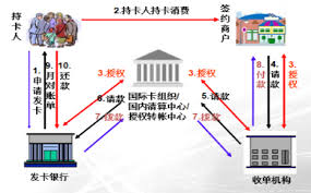 收单机构含义及作用详解