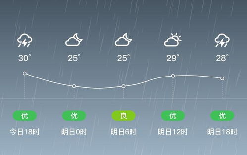 三亚雷阵雨的神秘时长，你绝对猜不到！