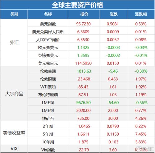 银行利率上调政策解读