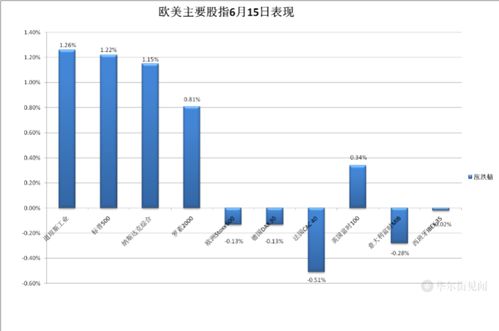 银行利率上调政策解读