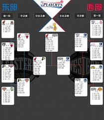 2013 NBA季后赛全景：谁将问鼎总冠军？