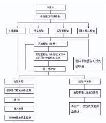 原装进口真相：你真的了解原装进口吗？