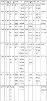 三国群英传4直接升级秘籍