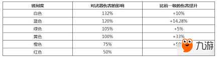 怪物猎人:世界武器锐利度大选择最适合你的战斗伙伴