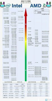 i5M460 vs i5M560：哪款处理器性能更胜一筹？