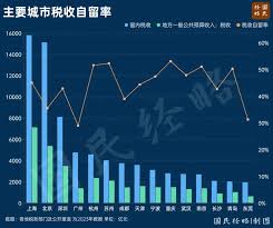 户口制度或将取消？