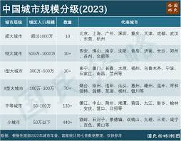 户口制度或将取消？