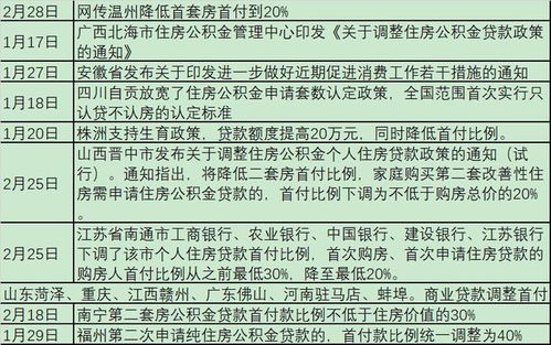 在新政策背景下，提前还房贷是否仍是最佳选择？