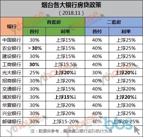 在新政策背景下，提前还房贷是否仍是最佳选择？