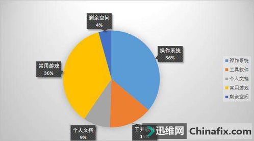 提升认知与能力，避免成为高认知低收入的群体