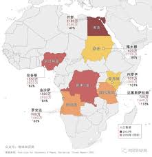 解析：非洲国家与东亚国家发展速度差异的原因何在？