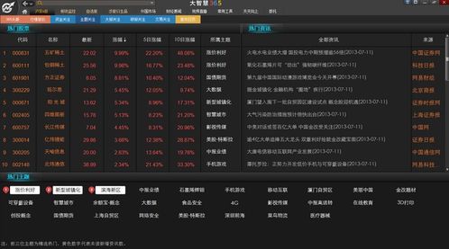 新浪模拟炒股大赛实战与真实炒股大不