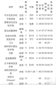 荒野大镖客救赎2：解锁线上玩法新境界的顶级攻略