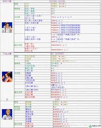 拳皇98极限连招技巧，让你的战斗燃爆全场