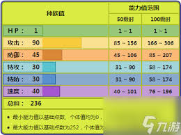 宝可梦对战必胜秘籍：高效击败脱壳忍者打法全解析