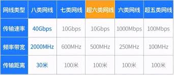 100Mbps对应多少兆宽带解析