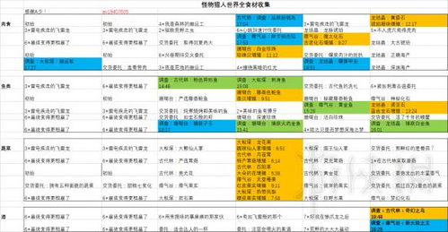 霍格沃茨之遗16大学院徽章全收集指南