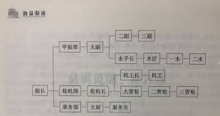 航母指挥官2：常用船员基础职位及其重要性