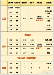 一念逍遥：探索境界划分秘籍