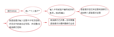 工行官方热线4001195588，您身边的金融服务专家