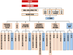 工行官方热线4001195588，您身边的金融服务专家