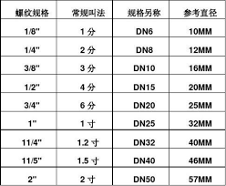 22mm等于多少厘米？快速换算