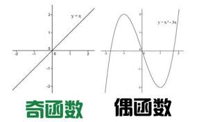 奇函数与偶函数相乘的结果特性分析