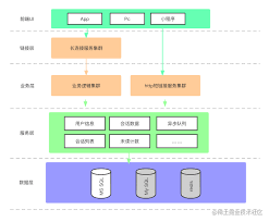 提升聊天系统互动体验的五大策略