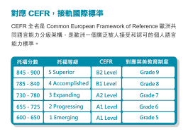 TEM6是什么考试