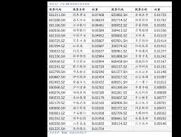 香烟一箱包含多少条？