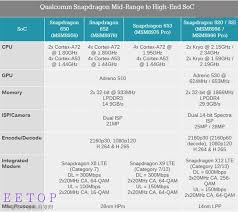 高通骁龙8976处理器型号
