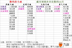 数码大冒险平民玩家必看最强阵容整理与策略分析