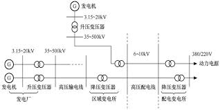 20kV电压究竟有多大威力？