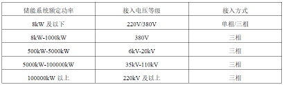 20kV电压究竟有多大威力？