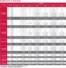 平码二中二10块投注，赔率真相大起底