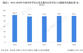 劳务派遣为何在全国范围内大行其道？