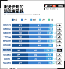 上门维修服务引发中国家庭困扰