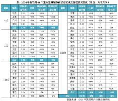 广州新房得房率超140%？背后真相