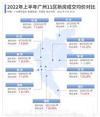 广州新房得房率超140%？背后真相