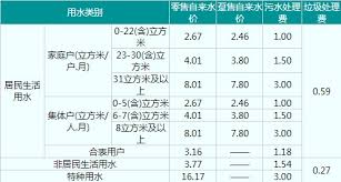 你家水费收费标准背后的真相