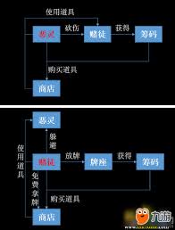 灵魂筹码隐身符：解锁隐形之力，改写游戏格局的终极道具