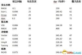 枪战狂热者必看：绝地射击三大模式——单发、连发、全自动火力全开