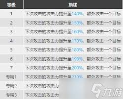 探索明日方舟：山角色是否值得培养？