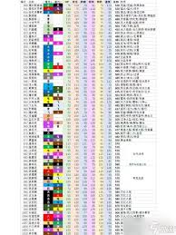 宝可梦朱紫图鉴2023最新大全及完整一览