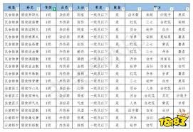 黑色幸存者：药品配方汇总及获取地点指南