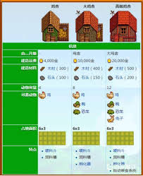 星露谷物语：打造完美鸡舍，你需要这些必备材料