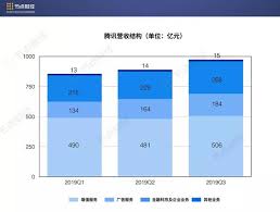 为何腾讯频繁成为舆论焦点？