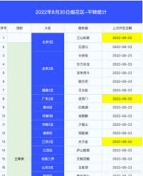 梦幻西游如何查询跨区转移列表